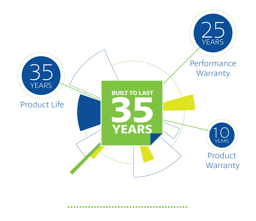 company-profile-info